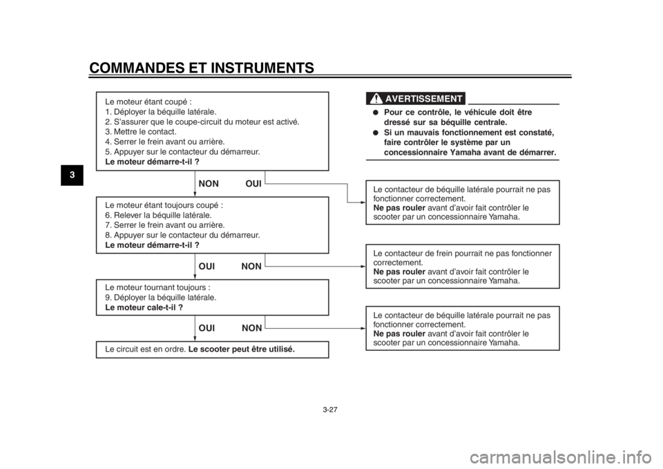 YAMAHA TMAX 2014  Notices Demploi (in French) COMMANDES ET INSTRUMENTS
3-27
1
23
4
5
6
7
8
9
Le moteur étant coupé :
1. Déployer la béquille latérale.
2. S’assurer que le coupe-circuit du moteur est activé.
3. Mettre le contact.
4. Serrer
