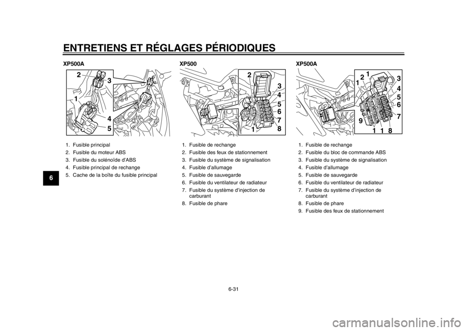 YAMAHA TMAX 2014  Notices Demploi (in French) ENTRETIENS ET RÉGLAGES PÉRIODIQUES
6-31
1
2
3
4
56
7
8
9
XP500AXP500XP500A1. Fusible principal
2. Fusible du moteur ABS
3. Fusible du solénoïde d’ABS
4. Fusible principal de rechange
5. Cache de