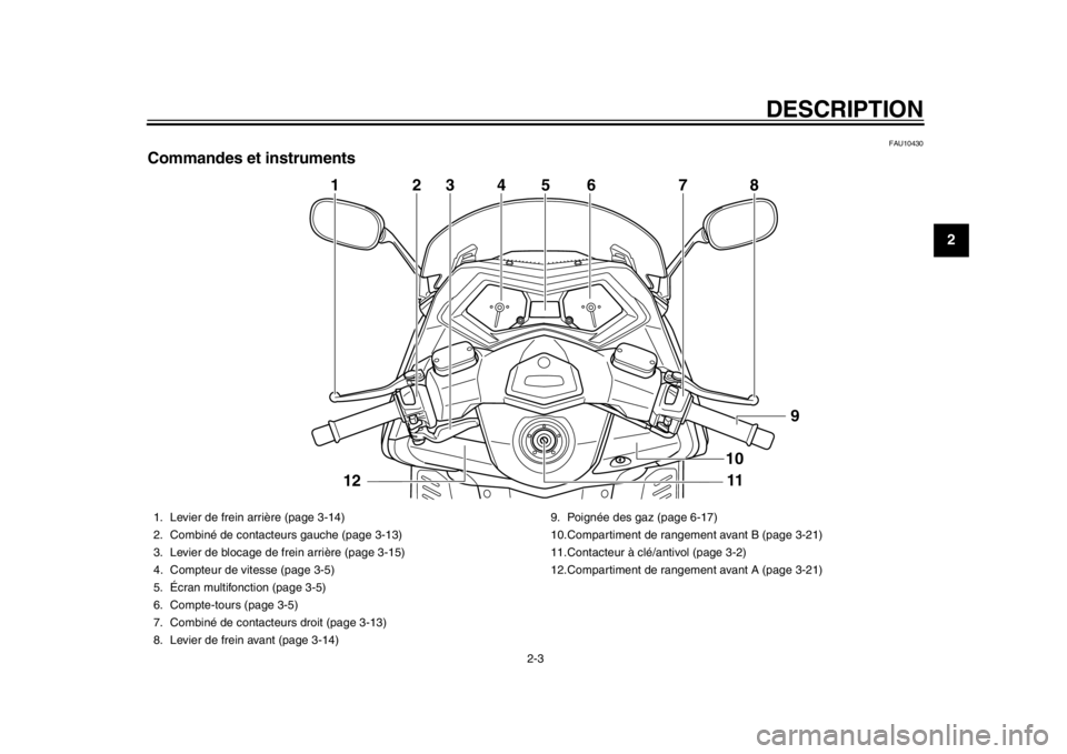 YAMAHA TMAX 2013  Notices Demploi (in French) DESCRIPTION
2-3
23
4
5
6
7
8
9
FAU10430
Commandes et instruments
4
2
3
6
7
8
1
11
9
5
10
12
1. Levier de frein arrière (page 3-14)
2. Combiné de contacteurs gauche (page 3-13)
3. Levier de blocage d