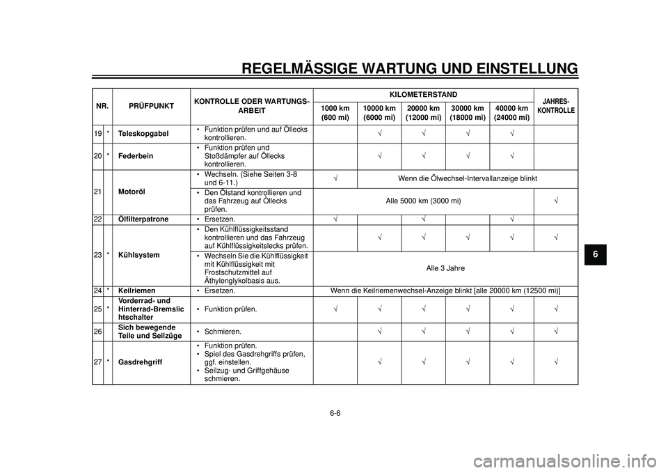 YAMAHA TMAX 2012 Betriebsanleitungen (in German) REGELMÄSSIGE WARTUNG UND EINSTELLUNG
6-6
2
3
4
567
8
9
19 *Teleskopgabel Funktion prüfen und auf Öllecks
kontrollieren.
20 * Federbein Funktion prüfen und
Stoßdämpfer auf Öllec YAMAHA TMAX 2012 Betriebsanleitungen (in German) REGELMÄSSIGE WARTUNG UND EINSTELLUNG
6-6
2
3
4
567
8
9
19 *Teleskopgabel Funktion prüfen und auf Öllecks
kontrollieren.
20 * Federbein Funktion prüfen und
Stoßdämpfer auf Öllec