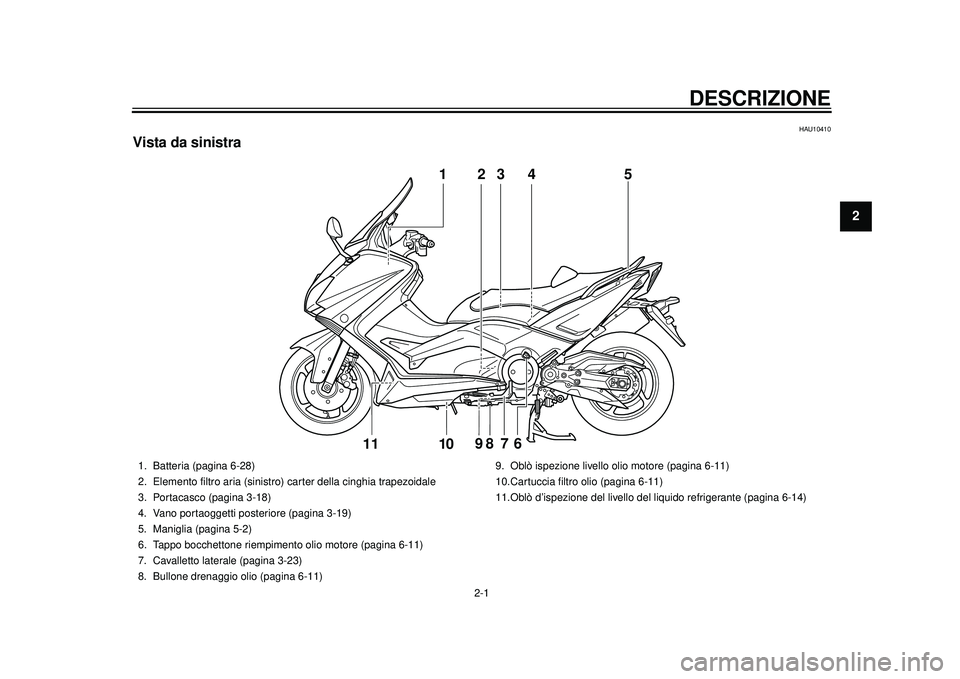 YAMAHA TMAX 2012  Manuale duso (in Italian) 2-1
12
DESCRIZIONE
HAU10410
Vista da sinistra
3
5
98
7
6
10
111
4
2
1. Batteria (pagina 6-28)
2. Elemento filtro aria (sinistro)  carter della cinghia trapezoidale
3. Portacasco (pagina 3-18)
4. Vano 
