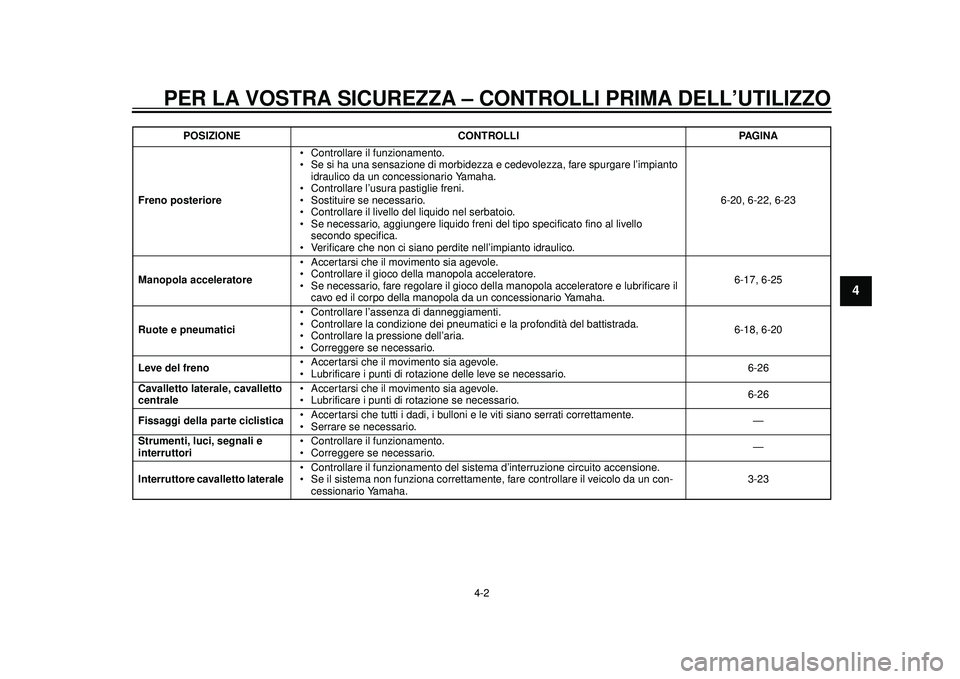 YAMAHA TMAX 2012 Manuale duso (in Italian) PER LA VOSTRA SICUREZZA – CONTROLLI PRIMA DELL’UTILIZZO
4-2
2
345
6
7
8
9
Freno posteriore Controllare il funzionamento.
Se si ha una sensazione di morbidezza
e cedevolezza, fare spurgare l’im YAMAHA TMAX 2012 Manuale duso (in Italian) PER LA VOSTRA SICUREZZA – CONTROLLI PRIMA DELL’UTILIZZO
4-2
2
345
6
7
8
9
Freno posteriore Controllare il funzionamento.
Se si ha una sensazione di morbidezza
e cedevolezza, fare spurgare l’im