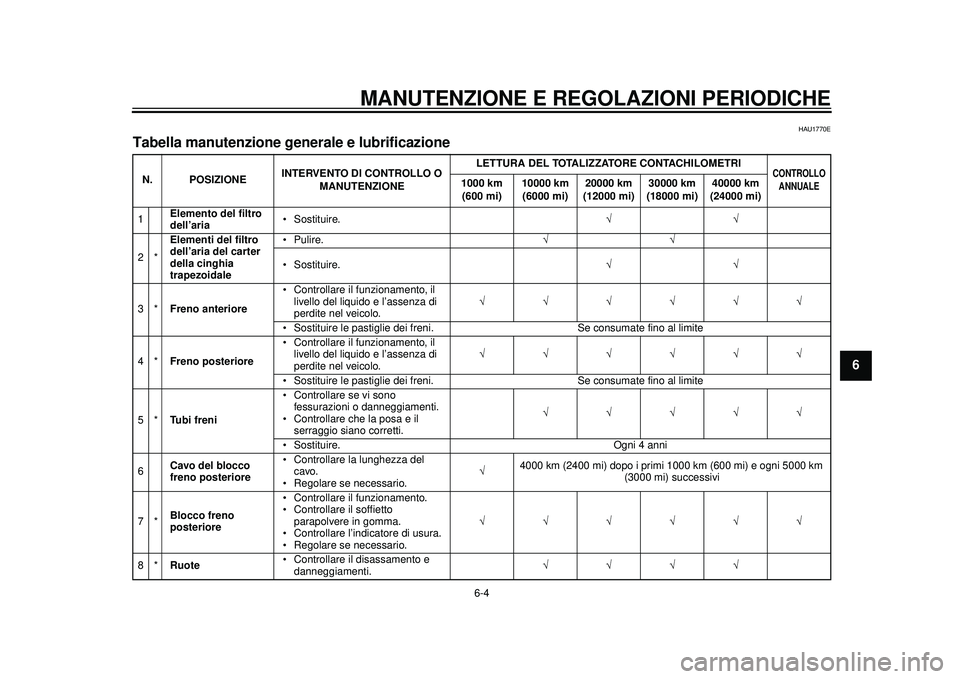 YAMAHA TMAX 2012 Manuale duso (in Italian) MANUTENZIONE E REGOLAZIONI PERIODICHE
6-4
2
3
4
567
8
9
HAU1770E
Tabella manutenzione generale e lubrificazione N. POSIZIONEINTERVENTO DI CONTROLLO O
MANUTENZIONE LETTURA DEL TOTALIZZATORE CONTACHILO YAMAHA TMAX 2012 Manuale duso (in Italian) MANUTENZIONE E REGOLAZIONI PERIODICHE
6-4
2
3
4
567
8
9
HAU1770E
Tabella manutenzione generale e lubrificazione N. POSIZIONEINTERVENTO DI CONTROLLO O
MANUTENZIONE LETTURA DEL TOTALIZZATORE CONTACHILO