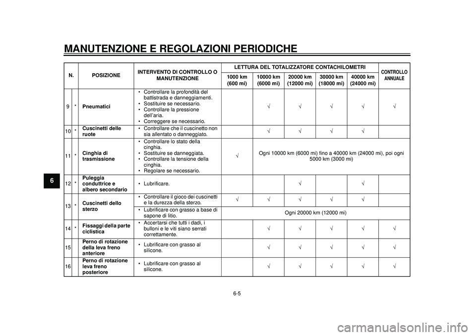 YAMAHA TMAX 2012 Manuale duso (in Italian) MANUTENZIONE E REGOLAZIONI PERIODICHE
6-5
1
2
3
4
56
7
8
9
9*Pneumatici Controllare la profondità del
battistrada e danneggiamenti.
Sostituire se necessario.
Controllare la pressione dell’aria YAMAHA TMAX 2012 Manuale duso (in Italian) MANUTENZIONE E REGOLAZIONI PERIODICHE
6-5
1
2
3
4
56
7
8
9
9*Pneumatici Controllare la profondità del
battistrada e danneggiamenti.
Sostituire se necessario.
Controllare la pressione dell’aria