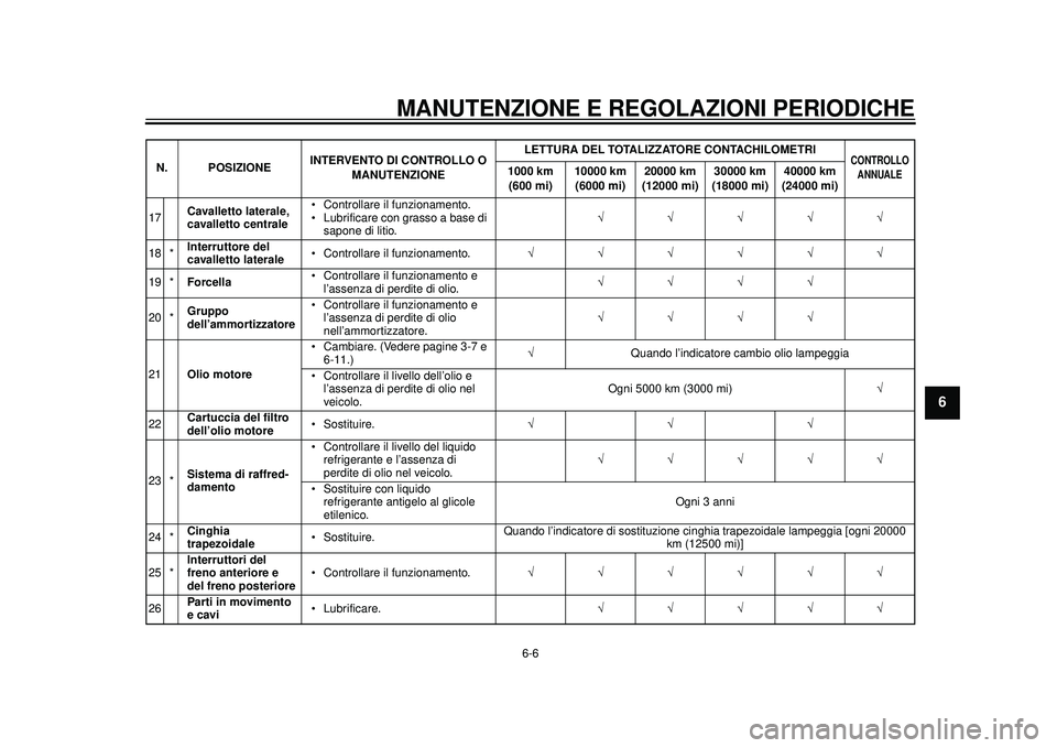 YAMAHA TMAX 2012 Manuale duso (in Italian) MANUTENZIONE E REGOLAZIONI PERIODICHE
6-6
2
3
4
567
8
9
17Cavalletto laterale,
cavalletto centrale Controllare il funzionamento.
Lubrificare con grasso a base di
sapone di litio.
1 YAMAHA TMAX 2012 Manuale duso (in Italian) MANUTENZIONE E REGOLAZIONI PERIODICHE
6-6
2
3
4
567
8
9
17Cavalletto laterale,
cavalletto centrale Controllare il funzionamento.
Lubrificare con grasso a base di
sapone di litio.
1