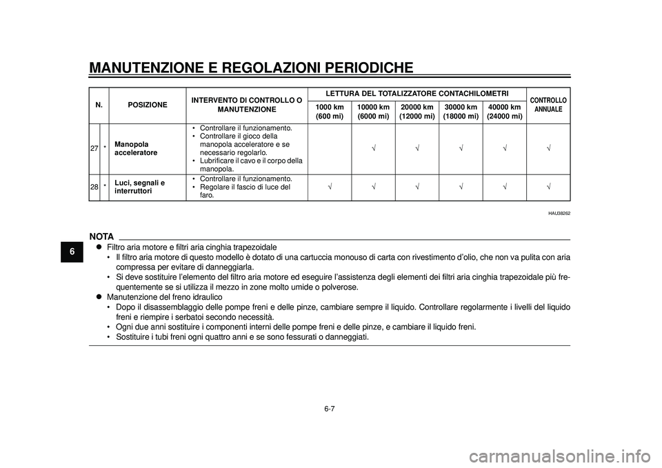 YAMAHA TMAX 2012 Manuale duso (in Italian) MANUTENZIONE E REGOLAZIONI PERIODICHE
6-7
1
2
3
4
56
7
8
9
HAU38262
NOTA
Filtro aria motore e filtri aria cinghia trapezoidale
Il filtro aria motore di questo modello è dotato di una cartuccia mo YAMAHA TMAX 2012 Manuale duso (in Italian) MANUTENZIONE E REGOLAZIONI PERIODICHE
6-7
1
2
3
4
56
7
8
9
HAU38262
NOTA
Filtro aria motore e filtri aria cinghia trapezoidale
Il filtro aria motore di questo modello è dotato di una cartuccia mo