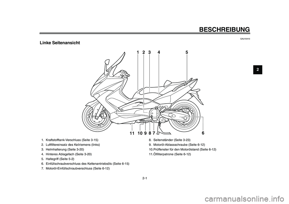 YAMAHA TMAX 2011  Betriebsanleitungen (in German)  
2-1 
1
2
 
BESCHREIBUNG 
GAU10410 
Linke Seitenansicht
3
5
109
8
76
11
1
4
2
 
1. Kraftstofftank-Verschluss (Seite 3-15)
2. Luftﬁltereinsatz des Keilriemens (links)
3. Helmhalterung (Seite 3-20)
4