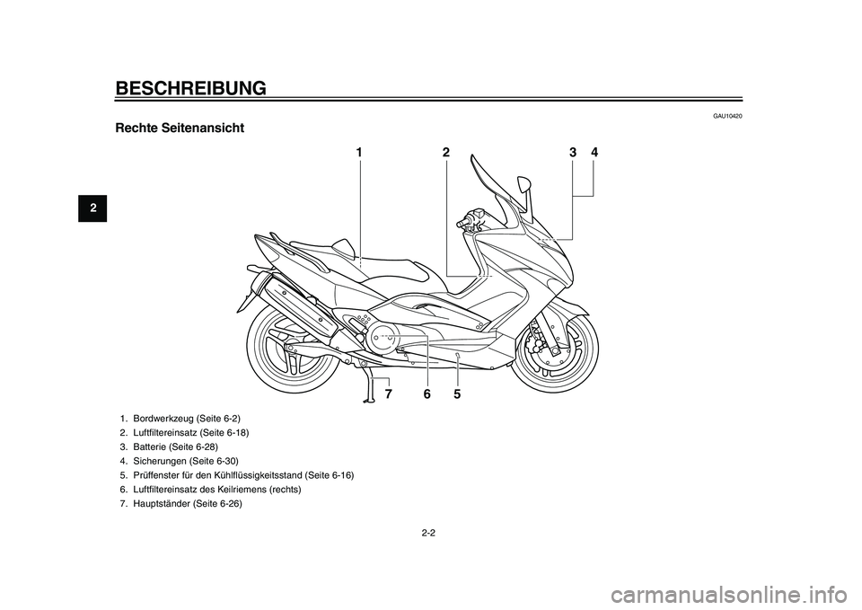 YAMAHA TMAX 2011  Betriebsanleitungen (in German)  
BESCHREIBUNG 
2-2 
1
2
3
4
5
6
7
8
9
 
GAU10420 
Rechte Seitenansicht
2
6
5
7
1
34
 
1. Bordwerkzeug (Seite 6-2)
2. Luftﬁltereinsatz (Seite 6-18)
3. Batterie (Seite 6-28)
4. Sicherungen (Seite 6-3