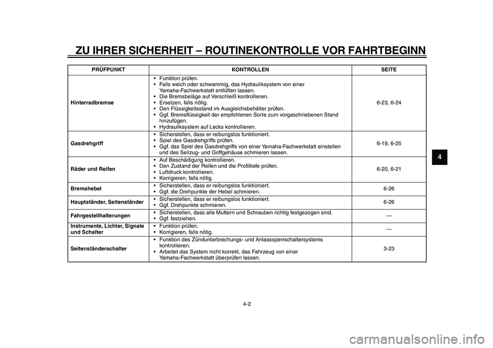 YAMAHA TMAX 2011  Betriebsanleitungen (in German)  
ZU IHRER SICHERHEIT – ROUTINEKONTROLLE VOR FAHRTBEGINN 
4-2 
2
3
45
6
7
8
9
 
Hinterradbremse 
•Funktion prüfen.
•Falls weich oder schwammig, das Hydrauliksystem von einer 
Yamaha-Fachwerksta