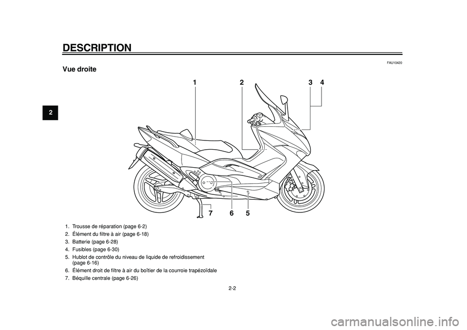YAMAHA TMAX 2011  Notices Demploi (in French)  
DESCRIPTION 
2-2 
1
2
3
4
5
6
7
8
9
 
FAU10420 
Vue droite
2
6
5
7
1
34
 
1. Trousse de réparation (page 6-2)
2. Élément du ﬁltre à air (page 6-18)
3. Batterie (page 6-28)
4. Fusibles (page 6-
