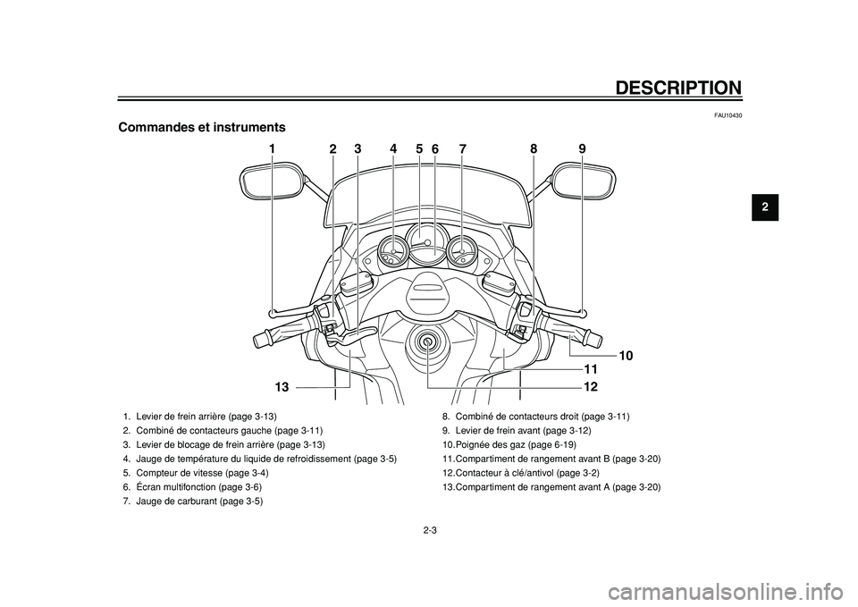 YAMAHA TMAX 2011  Notices Demploi (in French)  
DESCRIPTION 
2-3 
2
3
4
5
6
7
8
9
 
FAU10430 
Commandes et instruments
5
4
2
3
7
8
9
1
12
10
6
11
13
 
1. Levier de frein arrière (page 3-13)
2. Combiné de contacteurs gauche (page 3-11)
3. Levier