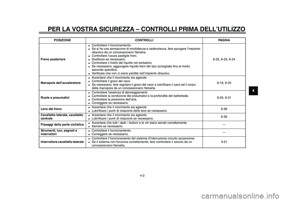 YAMAHA TMAX 2010 Manuale duso (in Italian)
PER LA VOSTRA SICUREZZA – CONTROLLI PRIMA DELL’UTILIZZO
4-2
2
3
45
6
7
8
9
Freno posteriore
Controllare il funzionamento.
Se si ha una sensazione di morbidezza e cedevolezza, fare sp YAMAHA TMAX 2010 Manuale duso (in Italian)
PER LA VOSTRA SICUREZZA – CONTROLLI PRIMA DELL’UTILIZZO
4-2
2
3
45
6
7
8
9
Freno posteriore
Controllare il funzionamento.
Se si ha una sensazione di morbidezza e cedevolezza, fare sp