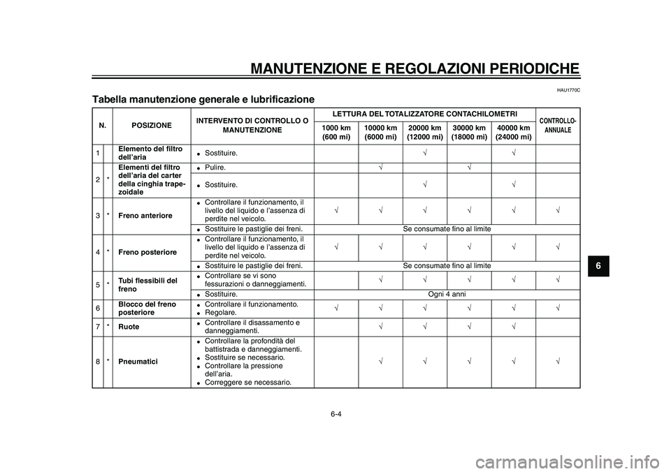 YAMAHA TMAX 2010 Manuale duso (in Italian)
MANUTENZIONE E REGOLAZIONI PERIODICHE
6-4
2
3
4
5
67
8
9
HAU1770C
Tabella manutenzione generale e lubrificazione
N. POSIZIONEINTERVENTO DI CONTROLLO O
MANUTENZIONELETTURA DEL TOTALIZZATORE C YAMAHA TMAX 2010 Manuale duso (in Italian)
MANUTENZIONE E REGOLAZIONI PERIODICHE
6-4
2
3
4
5
67
8
9
HAU1770C
Tabella manutenzione generale e lubrificazione
N. POSIZIONEINTERVENTO DI CONTROLLO O
MANUTENZIONELETTURA DEL TOTALIZZATORE C