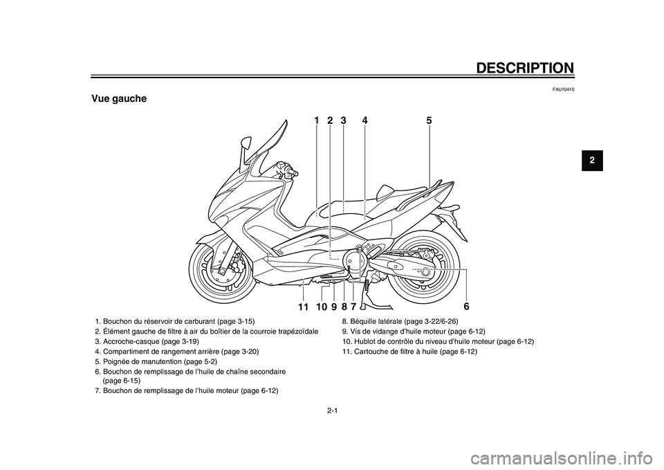 YAMAHA TMAX 2009  Notices Demploi (in French)  
2-1 
2
3
4
5
6
7
8
9
 
DESCRIPTION 
FAU10410 
Vue gauche
3
5
109
8
76
11
1
4
2
 
1.  Bouchon du réservoir de carburant (page 3-15)
2.  Élément gauche de ﬁltre à air du boîtier de la courroie 