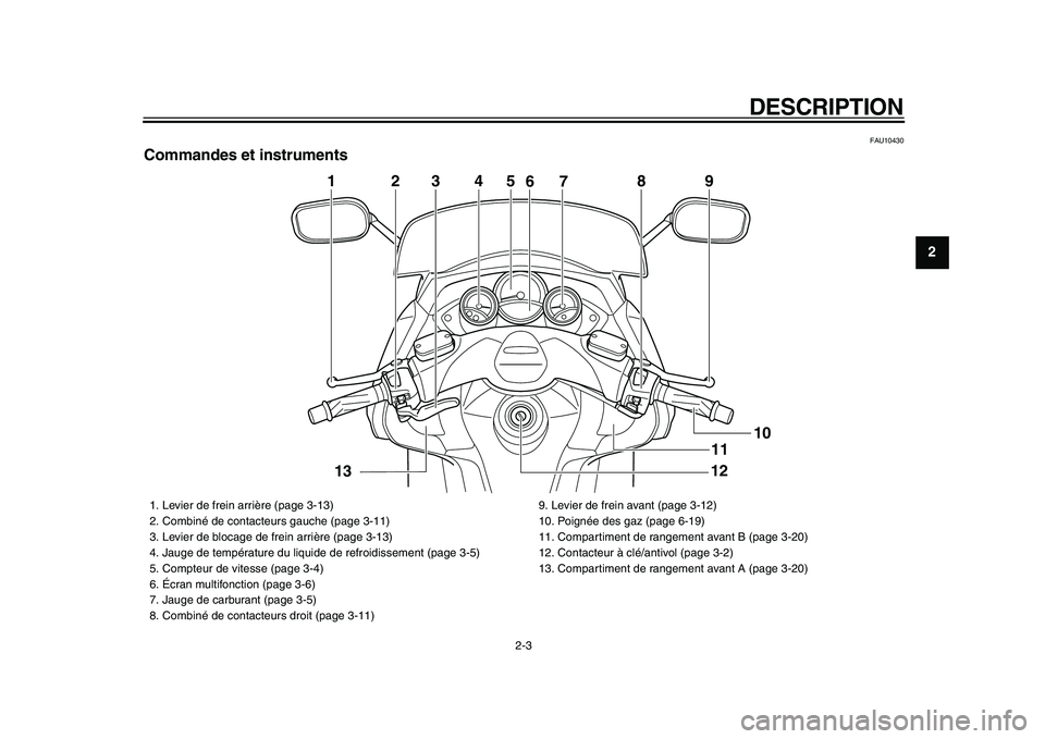 YAMAHA TMAX 2009  Notices Demploi (in French)  
DESCRIPTION 
2-3 
2
3
4
5
6
7
8
9
 
FAU10430 
Commandes et instruments
5
4
2
3
7
8
9
1
12
10
6
11
13
 
1.  Levier de frein arrière (page 3-13)
2.  Combiné de contacteurs gauche (page 3-11)
3.  Lev