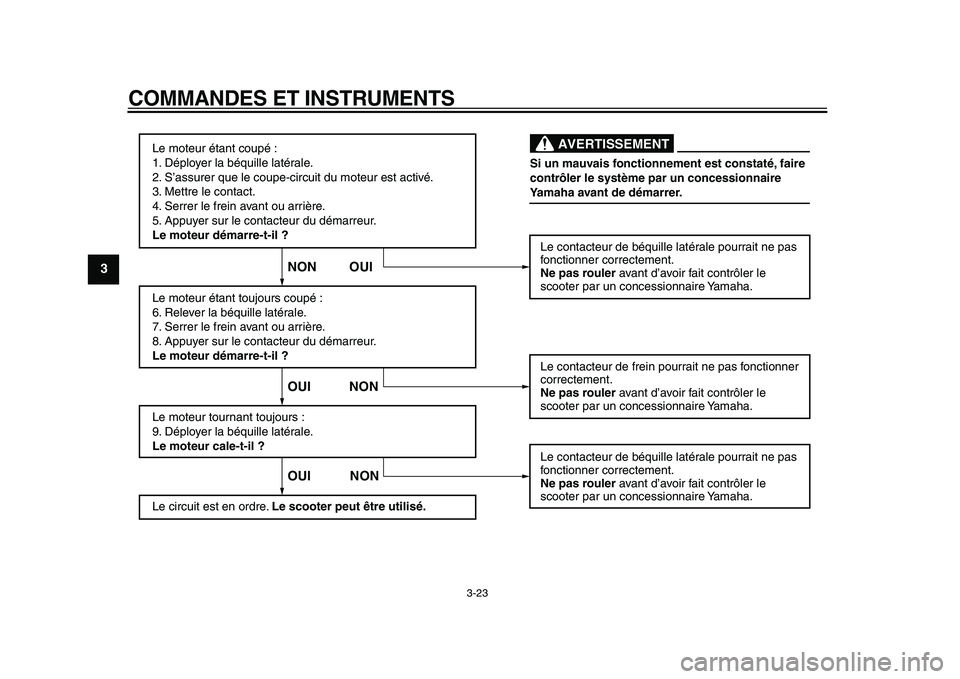 YAMAHA TMAX 2009  Notices Demploi (in French)  
COMMANDES ET INSTRUMENTS 
3-23 
1
2
3
4
5
6
7
8
9
Le moteur étant coupé :
1. Déployer la béquille latérale.
2. S’assurer que le coupe-circuit du moteur est activé.
3. Mettre le contact.
4. S