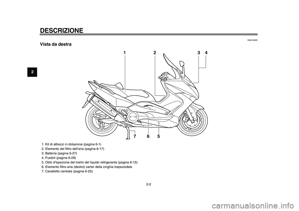 YAMAHA TMAX 2009  Manuale duso (in Italian)  
DESCRIZIONE
 
2-2 
1
2
3
4
5
6
7
8
9
 
HAU10420 
Vista da destra
2
6
5
7
1
34
 
1.  Kit di attrezzi in dotazione (pagina 6-1)
2.  Elemento del ﬁltro dell’aria (pagina 6-17)
3.  Batteria (pagina 