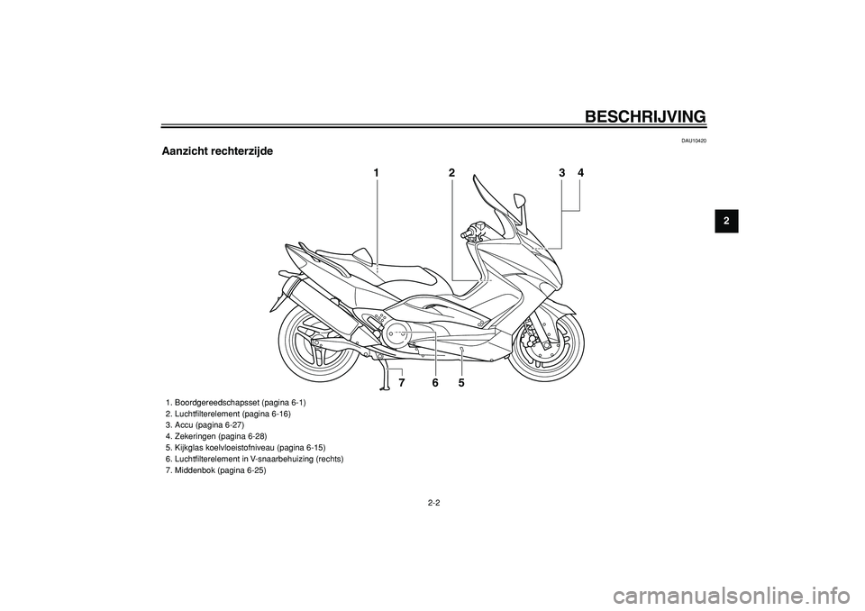 YAMAHA TMAX 2008  Instructieboekje (in Dutch)  
BESCHRIJVING 
2-2 
2
3
4
5
6
7
8
9
 
DAU10420 
Aanzicht rechterzijde
2
6
5
7
1
34
 
1.  Boordgereedschapsset (pagina 6-1)
2.  Luchtﬁlterelement (pagina 6-16)
3.  Accu (pagina 6-27)
4.  Zekeringen 
