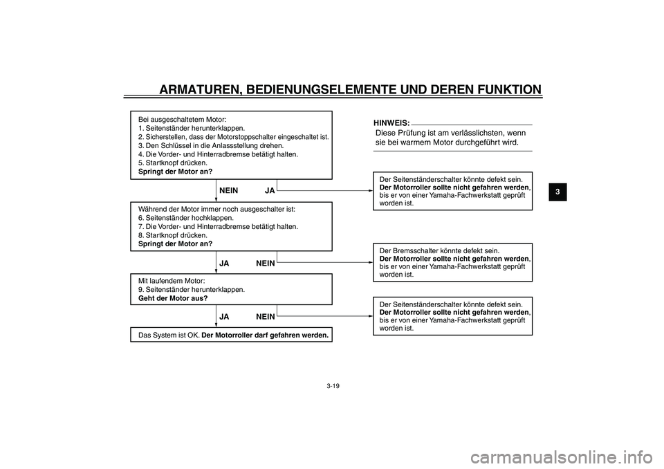 YAMAHA TMAX 2007 Betriebsanleitungen (in German)
ARMATUREN, BEDIENUNGSELEMENTE UND DEREN FUNKTION
3-19
2
34
5
6
7
8
9
Bei ausgeschaltetem Motor:
1. Seitenständer herunterklappen.
2. Sicherstellen, dass der Motorstoppschalter eingeschaltet ist.3 YAMAHA TMAX 2007 Betriebsanleitungen (in German)
ARMATUREN, BEDIENUNGSELEMENTE UND DEREN FUNKTION
3-19
2
34
5
6
7
8
9
Bei ausgeschaltetem Motor:
1. Seitenständer herunterklappen.
2. Sicherstellen, dass der Motorstoppschalter eingeschaltet ist.3