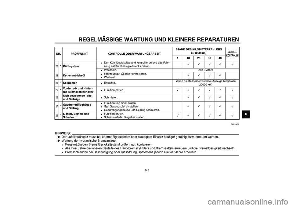 YAMAHA TMAX 2007 Betriebsanleitungen (in German)
REGELMÄSSIGE WARTUNG UND KLEINERE REPARATUREN
6-5
2
3
4
5
67
8
9
GAU18670
HINWEIS:
Der Luftfiltereinsatz muss bei übermäßig feuchtem oder staubigem Einsatz häufiger gereinigt bzw. erne YAMAHA TMAX 2007 Betriebsanleitungen (in German)
REGELMÄSSIGE WARTUNG UND KLEINERE REPARATUREN
6-5
2
3
4
5
67
8
9
GAU18670
HINWEIS:
Der Luftfiltereinsatz muss bei übermäßig feuchtem oder staubigem Einsatz häufiger gereinigt bzw. erne