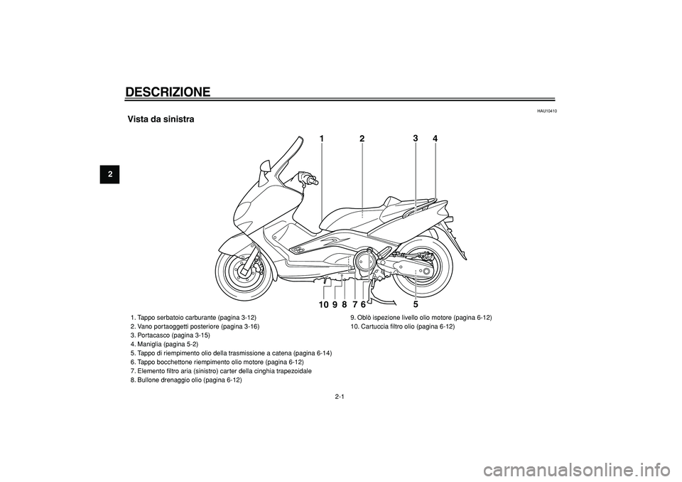 YAMAHA TMAX 2007  Manuale duso (in Italian)  
2-1 
1
2
3
4
5
6
7
8
9
 
DESCRIZIONE 
 
HAU10410 
Vista da sinistra
1
2
3
4
9
8
7
6
5
10
 
1. Tappo serbatoio carburante (pagina 3-12)
2. Vano portaoggetti posteriore (pagina 3-16)
3. Portacasco (pa