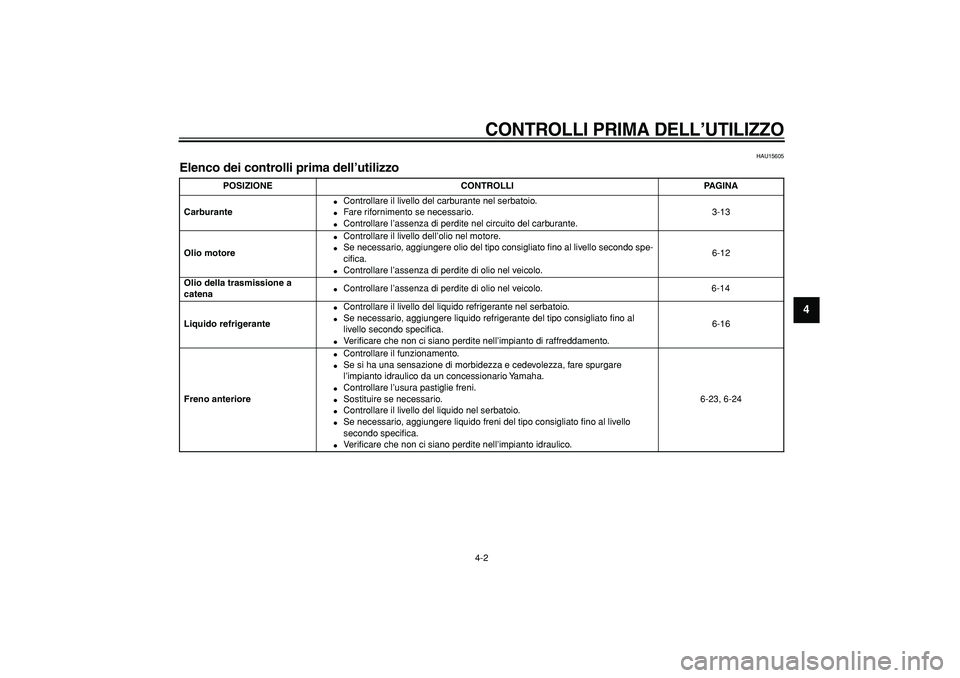YAMAHA TMAX 2007 Manuale duso (in Italian)
CONTROLLI PRIMA DELL’UTILIZZO
4-2
2
3
45
6
7
8
9
HAU15605
Elenco dei controlli prima dell’utilizzo
POSIZIONE CONTROLLI PAGINA
Carburante
Controllare il livello del carburante nel ser YAMAHA TMAX 2007 Manuale duso (in Italian)
CONTROLLI PRIMA DELL’UTILIZZO
4-2
2
3
45
6
7
8
9
HAU15605
Elenco dei controlli prima dell’utilizzo
POSIZIONE CONTROLLI PAGINA
Carburante
Controllare il livello del carburante nel ser