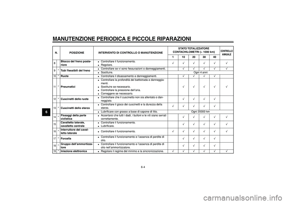 YAMAHA TMAX 2007 Manuale duso (in Italian)
MANUTENZIONE PERIODICA E PICCOLE RIPARAZIONI
6-4
1
2
3
4
5
6
7
8
9
8
Blocco del freno poste-
riore
Controllare il funzionamento.
Regolare.
√√√√√ √
9*
Tubi flessibili d YAMAHA TMAX 2007 Manuale duso (in Italian)
MANUTENZIONE PERIODICA E PICCOLE RIPARAZIONI
6-4
1
2
3
4
5
6
7
8
9
8
Blocco del freno poste-
riore
Controllare il funzionamento.
Regolare.
√√√√√ √
9*
Tubi flessibili d