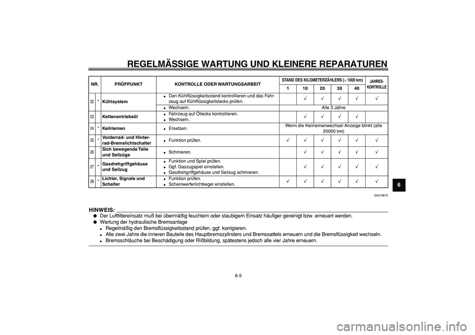 YAMAHA TMAX 2006 Betriebsanleitungen (in German)
REGELM ÄSSIGE WARTUNG UND KLEINERE REPARATUREN
6-5 2
3
4
5
67
8
9
GAU18670
HINWEIS:
Der Luftfiltereinsatz mu ß bei überm äßig feuchtem oder staubigem Einsatz h äufiger gereinigt bzw. YAMAHA TMAX 2006 Betriebsanleitungen (in German)
REGELM ÄSSIGE WARTUNG UND KLEINERE REPARATUREN
6-5 2
3
4
5
67
8
9
GAU18670
HINWEIS:
Der Luftfiltereinsatz mu ß bei überm äßig feuchtem oder staubigem Einsatz h äufiger gereinigt bzw.