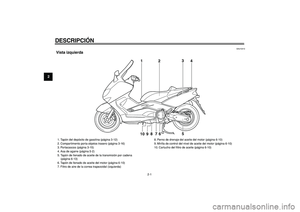 YAMAHA TMAX 2006  Manuale de Empleo (in Spanish)  
2-1 
1
2
3
4
5
6
7
8
9
 
DESCRIPCIÓN  
SAU10410 
Vista izquierda
1
2
3
4
9
8
7
6
5
10
 
1. Tapón del depósito de gasolina (página 3-12)
2. Compartimento porta objetos trasero (página 3-16)
3. P