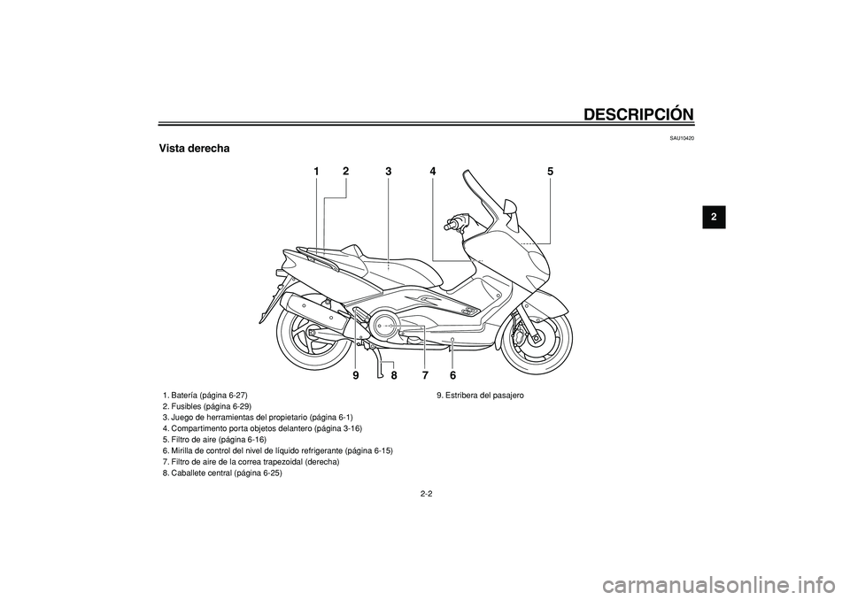 YAMAHA TMAX 2006  Manuale de Empleo (in Spanish)  
DESCRIPCIÓN 
2-2 
2
3
4
5
6
7
8
9
 
SAU10420 
Vista derecha
1
3
4
5
7
6
8
92
 
1. Batería (página 6-27)
2. Fusibles (página 6-29)
3. Juego de herramientas del propietario (página 6-1)
4. Compar