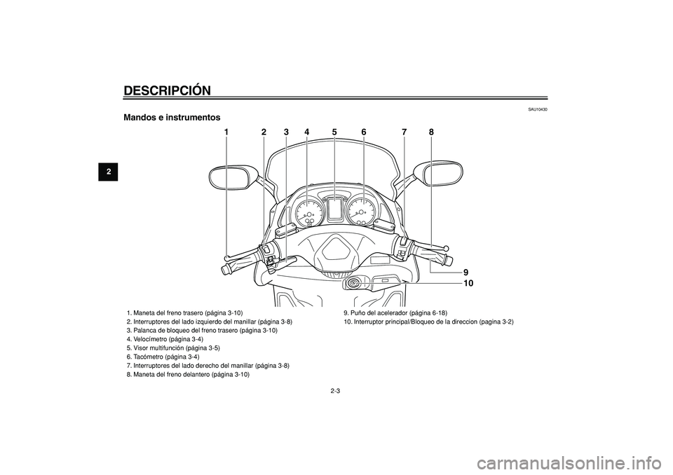 YAMAHA TMAX 2006  Manuale de Empleo (in Spanish)  
DESCRIPCIÓN 
2-3 
1
2
3
4
5
6
7
8
9
 
SAU10430 
Mandos e instrumentos
5
4
2
3
6
7
8
1
109
 
1. Maneta del freno trasero (página 3-10)
2. Interruptores del lado izquierdo del manillar (página 3-8)