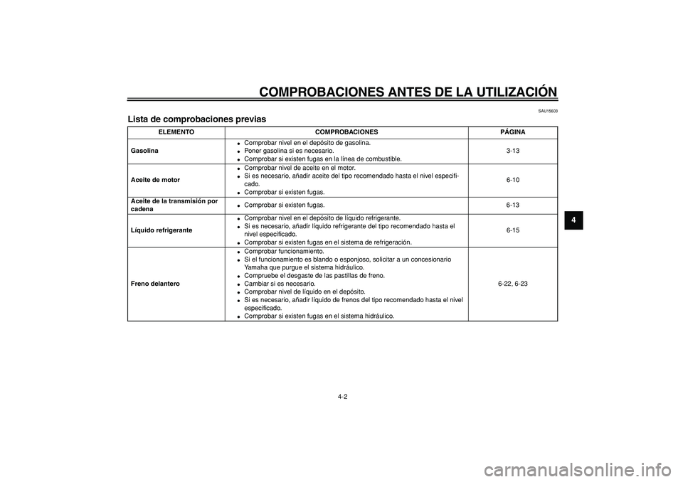 YAMAHA TMAX 2006 Manuale de Empleo (in Spanish)
COMPROBACIONES ANTES DE LA UTILIZACIÓN
4-2
2
3
45
6
7
8
9
SAU15603
Lista de comprobaciones previas
ELEMENTO COMPROBACIONES PÁGINA
Gasolina
Comprobar nivel en el depósito de gasolina.
YAMAHA TMAX 2006 Manuale de Empleo (in Spanish)
COMPROBACIONES ANTES DE LA UTILIZACIÓN
4-2
2
3
45
6
7
8
9
SAU15603
Lista de comprobaciones previas
ELEMENTO COMPROBACIONES PÁGINA
Gasolina
Comprobar nivel en el depósito de gasolina.