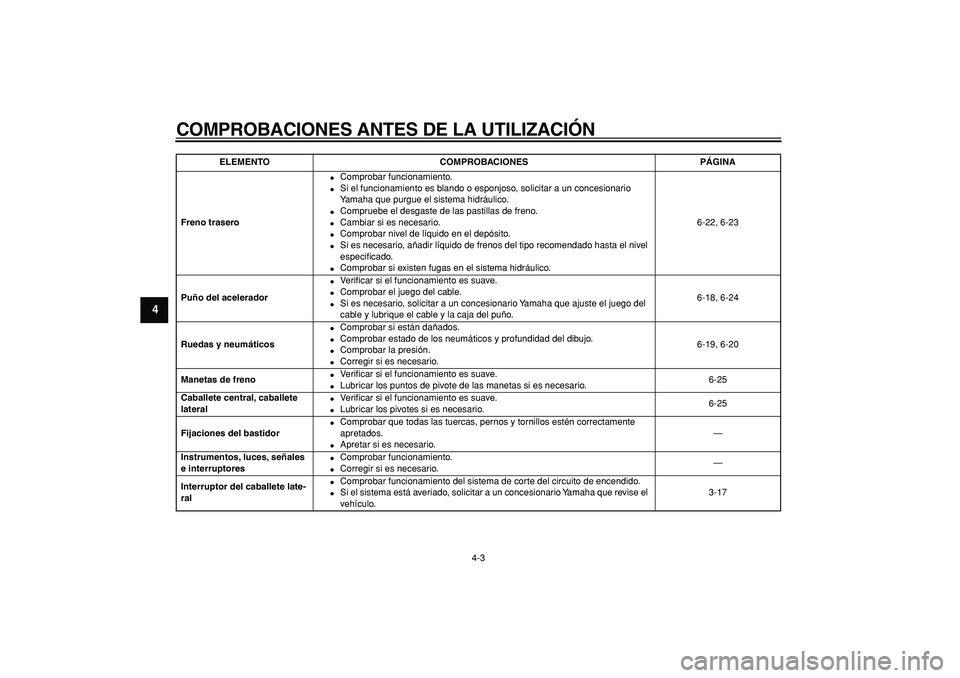 YAMAHA TMAX 2006 Manuale de Empleo (in Spanish)
COMPROBACIONES ANTES DE LA UTILIZACIÓN
4-3
1
2
3
4
5
6
7
8
9
Freno trasero
Comprobar funcionamiento.
Si el funcionamiento es blando o esponjoso, solicitar a un concesionario
Yamaha que YAMAHA TMAX 2006 Manuale de Empleo (in Spanish)
COMPROBACIONES ANTES DE LA UTILIZACIÓN
4-3
1
2
3
4
5
6
7
8
9
Freno trasero
Comprobar funcionamiento.
Si el funcionamiento es blando o esponjoso, solicitar a un concesionario
Yamaha que