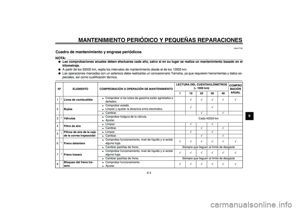 YAMAHA TMAX 2006 Manuale de Empleo (in Spanish)
MANTENIMIENTO PERI ÓDICO Y PEQUE ÑAS REPARACIONES
6-3 2
3
4
5
67
8
9
SAU17705
Cuadro de mantenimiento y engrase peri ódicos
NOTA:
Las comprobaciones anuales deben efectuarse cada a ño YAMAHA TMAX 2006 Manuale de Empleo (in Spanish)
MANTENIMIENTO PERI ÓDICO Y PEQUE ÑAS REPARACIONES
6-3 2
3
4
5
67
8
9
SAU17705
Cuadro de mantenimiento y engrase peri ódicos
NOTA:
Las comprobaciones anuales deben efectuarse cada a ño