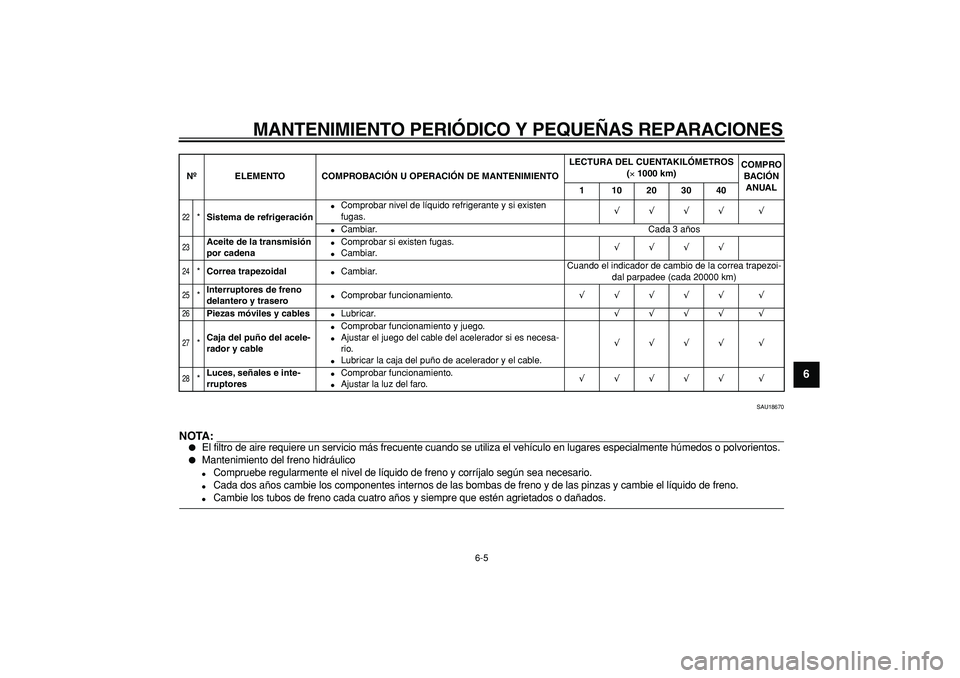 YAMAHA TMAX 2006 Manuale de Empleo (in Spanish)
MANTENIMIENTO PERI ÓDICO Y PEQUE ÑAS REPARACIONES
6-5 2
3
4
5
67
8
9
SAU18670
NOTA:
El filtro de aire requiere un servicio m ás frecuente cuando se utiliza el veh ículo en lugares espec YAMAHA TMAX 2006 Manuale de Empleo (in Spanish)
MANTENIMIENTO PERI ÓDICO Y PEQUE ÑAS REPARACIONES
6-5 2
3
4
5
67
8
9
SAU18670
NOTA:
El filtro de aire requiere un servicio m ás frecuente cuando se utiliza el veh ículo en lugares espec