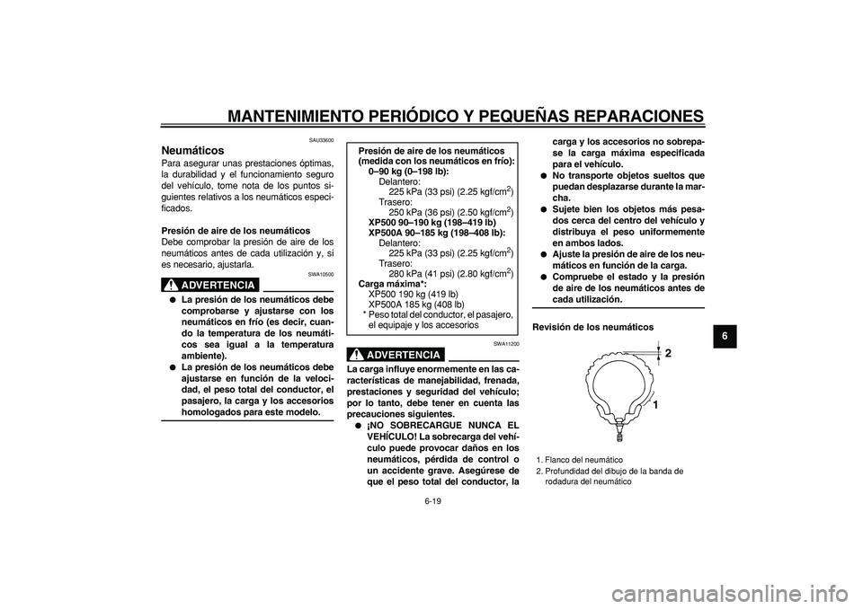 YAMAHA TMAX 2006 Manuale de Empleo (in Spanish)
MANTENIMIENTO PERIÓDICO Y PEQUEÑAS REPARACIONES
6-19
2
3
4
5
67
8
9
SAU33600
Neumáticos
Para asegurar unas prestaciones óptimas,
la durabilidad y el funcionamiento seguro
del vehículo, t YAMAHA TMAX 2006 Manuale de Empleo (in Spanish)
MANTENIMIENTO PERIÓDICO Y PEQUEÑAS REPARACIONES
6-19
2
3
4
5
67
8
9
SAU33600
Neumáticos
Para asegurar unas prestaciones óptimas,
la durabilidad y el funcionamiento seguro
del vehículo, t