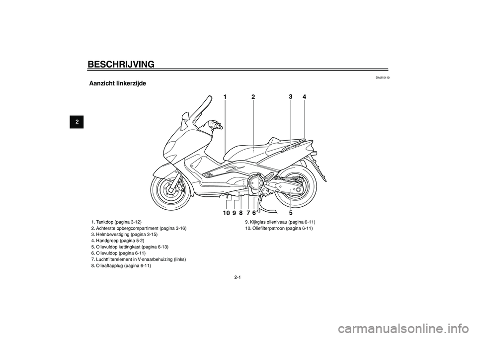 YAMAHA TMAX 2006  Instructieboekje (in Dutch)  
2-1 
1
2
3
4
5
6
7
8
9
 
BESCHRIJVING  
DAU10410 
Aanzicht linkerzijde
1
2
3
4
9
8
7
6
5
10
 
1. Tankdop (pagina 3-12)
2. Achterste opbergcompartiment (pagina 3-16)
3. Helmbevestiging (pagina 3-15)
