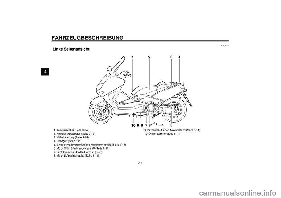 YAMAHA TMAX 2005  Betriebsanleitungen (in German)  
2-1 
1
2
3
4
5
6
7
8
9
 
FAHRZEUGBESCHREIBUNG  
GAU10410 
Linke Seitenansicht
1
2
3
4
9
8
7
6
5
10 
1. Tankverschluß (Seite 3-14)
2. Hinteres Ablagefach (Seite 3-19)
3. Helmhalterung (Seite 3-18)
4