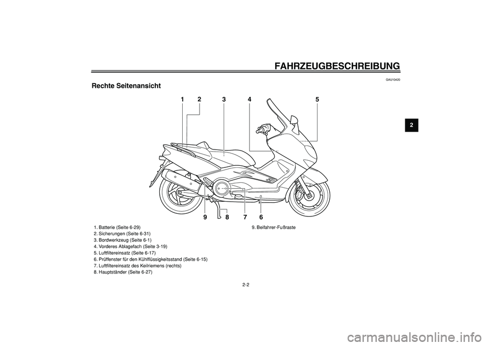 YAMAHA TMAX 2005  Betriebsanleitungen (in German)  
FAHRZEUGBESCHREIBUNG 
2-2 
2
3
4
5
6
7
8
9
 
GAU10420 
Rechte Seitenansicht
1
3
4
5
7
6
8
92
 
1. Batterie (Seite 6-29)
2. Sicherungen (Seite 6-31)
3. Bordwerkzeug (Seite 6-1)
4. Vorderes Ablagefach