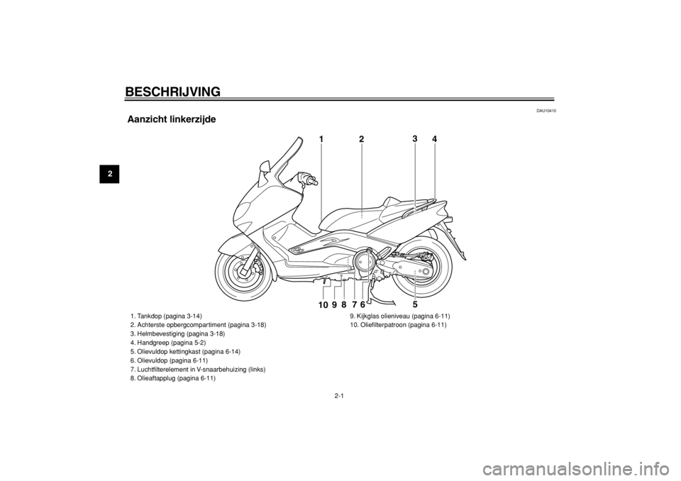 YAMAHA TMAX 2005  Instructieboekje (in Dutch)  
2-1 
1
2
3
4
5
6
7
8
9
 
BESCHRIJVING  
DAU10410 
Aanzicht linkerzijde
1
2
3
4
9
8
7
6
5
10
 
1. Tankdop (pagina 3-14)
2. Achterste opbergcompartiment (pagina 3-18)
3. Helmbevestiging (pagina 3-18)

