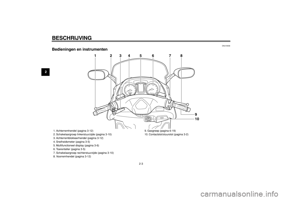 YAMAHA TMAX 2005  Instructieboekje (in Dutch)  
BESCHRIJVING 
2-3 
1
2
3
4
5
6
7
8
9
 
DAU10430 
Bedieningen en instrumenten
5
4
2
3
6
7
8
1
109
 
1. Achterremhendel (pagina 3-12)
2. Schakelaargroep linkerstuurzijde (pagina 3-10)
3. Achterremblok