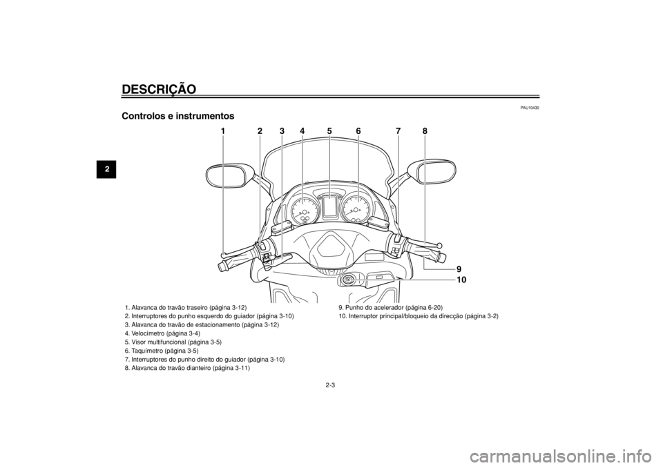 YAMAHA TMAX 2004  Manual de utilização (in Portuguese)  
DESCRIÇÃO 
2-3 
1
2
3
4
5
6
7
8
9
 
PAU10430 
Controlos e instrumentos
5
4
2
3
6
7
8
1
109
 
1. Alavanca do travão traseiro (página 3-12)
2. Interruptores do punho esquerdo do guiador (página 3