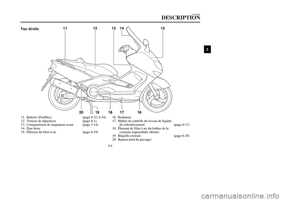 YAMAHA TMAX 2002  Notices Demploi (in French) 2-2
FAU00026
DESCRIPTION
2
11. Batterie (Fusibles) (page 6-32, 6-34)
12. Trousse de réparation (page 6-1)
13. Compartiment de rangement avant (page 3-14)
14. Pare-brise
15. Élément du filter à air