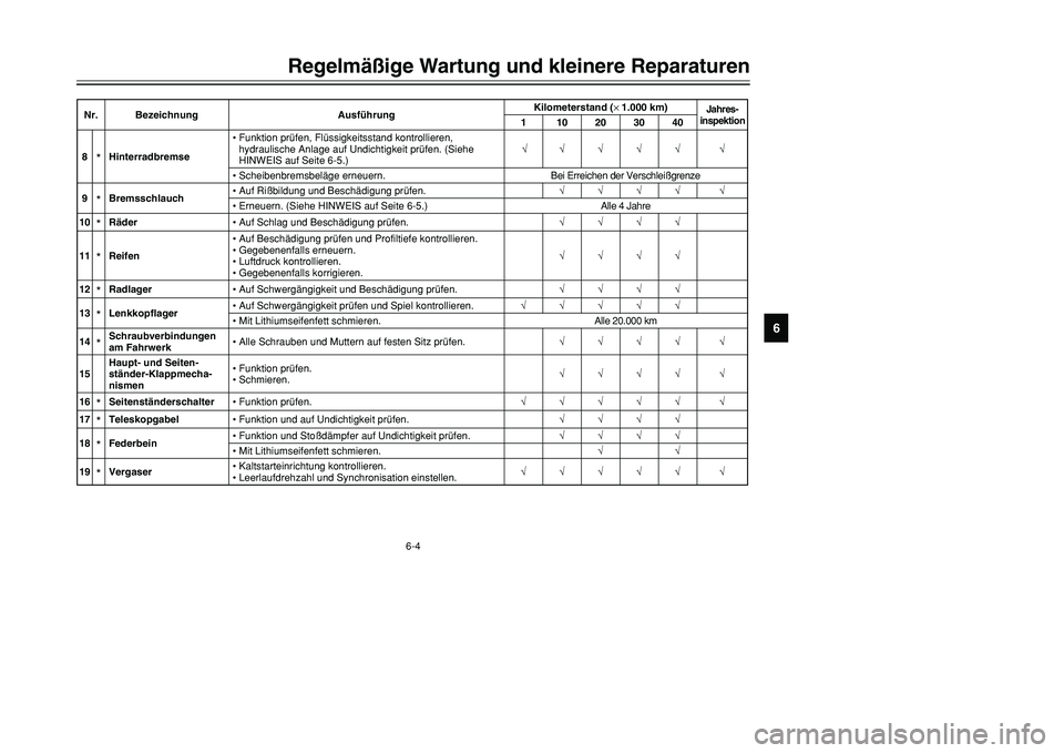YAMAHA TMAX 2001 Betriebsanleitungen (in German) 6-4
Regelmäßige Wartung und kleinere Reparaturen
1
2
3
4
56
7
8
9
8
*Hinterradbremse•Funktion prüfen, Flüssigkeitsstand kontrollieren,
hydraulische Anlage auf Undichtigkeit prüfen. (Siehe
HIN YAMAHA TMAX 2001 Betriebsanleitungen (in German) 6-4
Regelmäßige Wartung und kleinere Reparaturen
1
2
3
4
56
7
8
9
8
*Hinterradbremse•Funktion prüfen, Flüssigkeitsstand kontrollieren,
hydraulische Anlage auf Undichtigkeit prüfen. (Siehe
HIN
