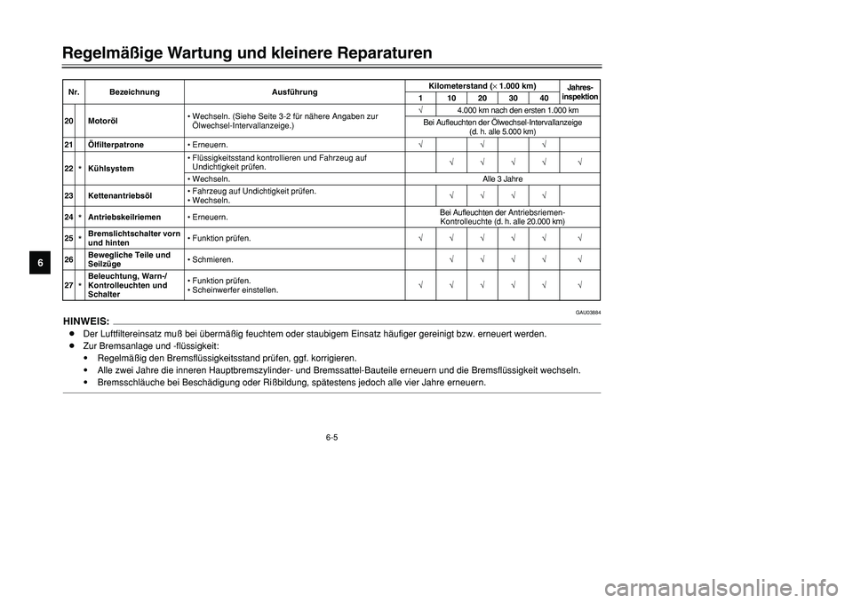 YAMAHA TMAX 2001 Betriebsanleitungen (in German) 6-5
Regelmäßige Wartung und kleinere Reparaturen
1
2
3
4
56
7
8
9
GAU03884
HINWEIS:8Der Luftfiltereinsatz muß bei übermäßig feuchtem oder staubigem Einsatz häufiger gereinigt bzw. erneuert werd YAMAHA TMAX 2001 Betriebsanleitungen (in German) 6-5
Regelmäßige Wartung und kleinere Reparaturen
1
2
3
4
56
7
8
9
GAU03884
HINWEIS:8Der Luftfiltereinsatz muß bei übermäßig feuchtem oder staubigem Einsatz häufiger gereinigt bzw. erneuert werd