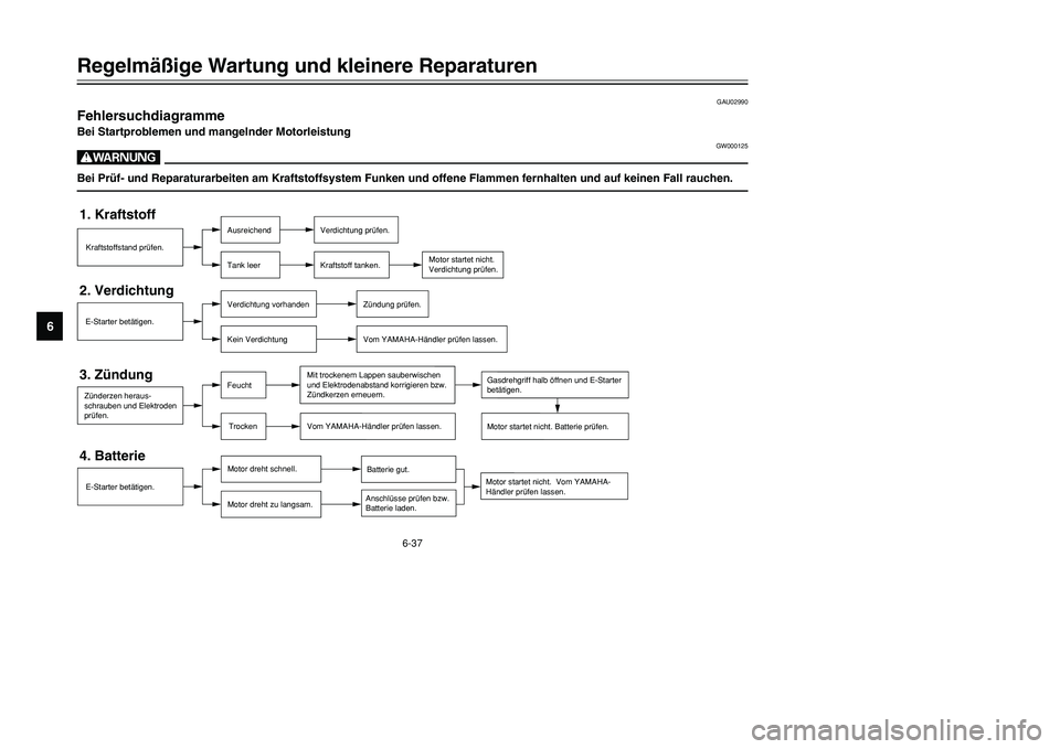 YAMAHA TMAX 2001 Betriebsanleitungen (in German) 6-37
Regelmäßige Wartung und kleinere Reparaturen
1
2
3
4
56
7
8
9
GAU02990
FehlersuchdiagrammeBei Startproblemen und mangelnder Motorleistung
GW000125
WBei Prüf- und Reparaturarbeiten am Kraftstof YAMAHA TMAX 2001 Betriebsanleitungen (in German) 6-37
Regelmäßige Wartung und kleinere Reparaturen
1
2
3
4
56
7
8
9
GAU02990
FehlersuchdiagrammeBei Startproblemen und mangelnder Motorleistung
GW000125
WBei Prüf- und Reparaturarbeiten am Kraftstof