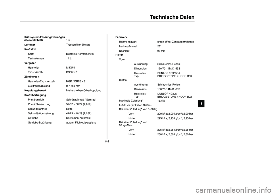 YAMAHA TMAX 2001 Betriebsanleitungen (in German) 8-2
Technische Daten
1
2
3
4
5
6
78
9
Kühlsystem-Fassungsvermögen
(Gesamtinhalt)1,5 L
LuftfilterTrockenfilter-Einsatz
Kraftstoff
Sorte bleifreies Normalbenzin
Tankvolumen 14 L
Vergaser
Hersteller MI YAMAHA TMAX 2001 Betriebsanleitungen (in German) 8-2
Technische Daten
1
2
3
4
5
6
78
9
Kühlsystem-Fassungsvermögen
(Gesamtinhalt)1,5 L
LuftfilterTrockenfilter-Einsatz
Kraftstoff
Sorte bleifreies Normalbenzin
Tankvolumen 14 L
Vergaser
Hersteller MI