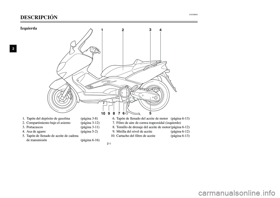 YAMAHA TMAX 2001  Manuale de Empleo (in Spanish) SAU00026
DESCRIPCIÓN
12
3
4
5
6
7
8
9
2-1
1. Tapón del depósito de gasolina (página 3-8)
2. Compartimiento bajo el asiento (página 3-12)
3. Portacascos (página 3-11)
4. Asa de agarre (página 5-