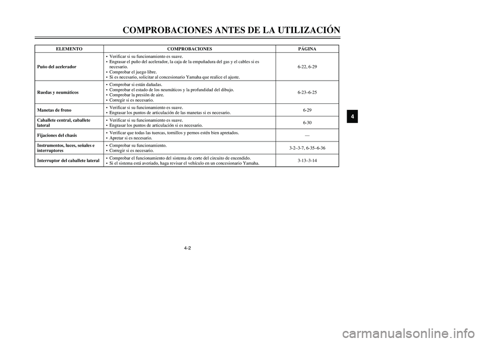 YAMAHA TMAX 2001  Manuale de Empleo (in Spanish) 4-2
COMPROBACIONES ANTES DE LA UTILIZACIÓN
1
2
34
5
6
7
8
9
Puño del acelerador•Verificar si su funcionamiento es suave.
•Engrasar el puño del acelerador, la caja de la empuñadura del gas y el
