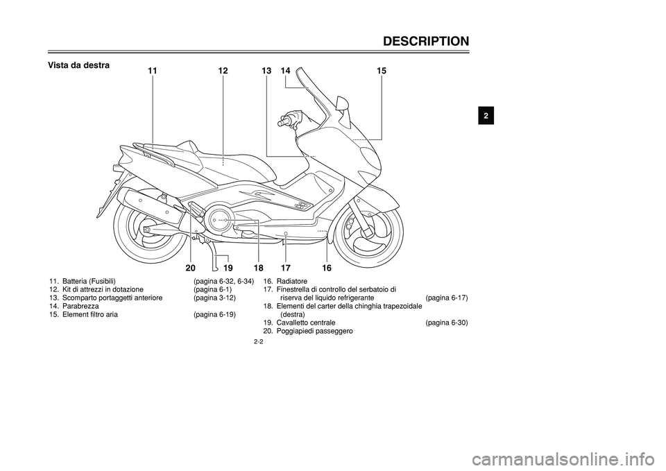 YAMAHA TMAX 2001  Manuale duso (in Italian) DESCRIPTION
12
3
4
5
6
7
8
9
2-2
11. Batteria (Fusibili) (pagina 6-32, 6-34)
12. Kit di attrezzi in dotazione (pagina 6-1)
13. Scomparto portaggetti anteriore (pagina 3-12)
14. Parabrezza
15. Element 